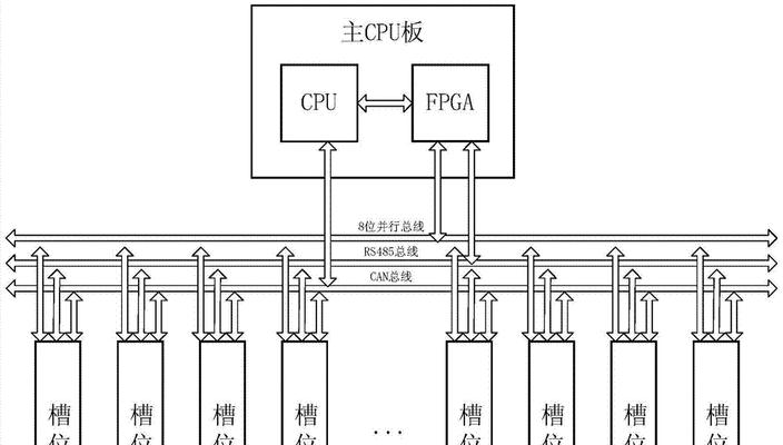 以组装机电视机总线方法为主题的文章（探索组装机电视机总线的优势与应用）