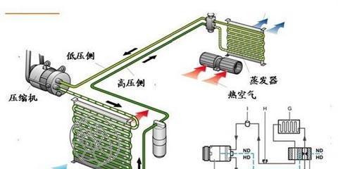 揭秘空调的核心冷却部件-冷凝器（了解空调外机的冷凝器）