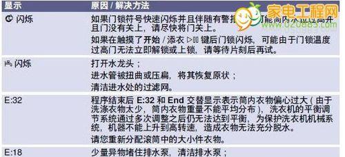 探索索尼电视机故障代码的奥秘（解析索尼电视机故障代码的常见问题及解决方法）