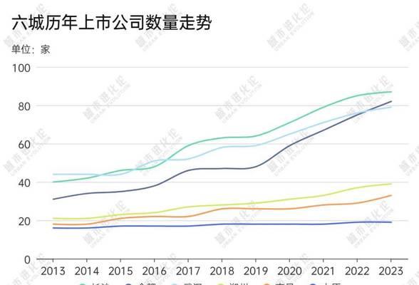 解析美菱冰箱报E1故障代码的维修方法（掌握故障代码含义）