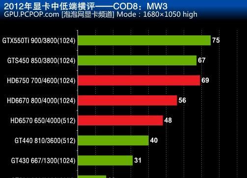 CPU集成显卡性能排行——解析最新一代处理器的综合表现（全面评估最新处理器的集成显卡性能）