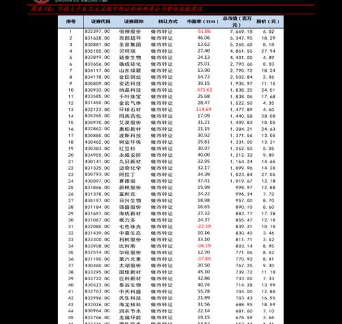 苹果电脑价格一览表（了解苹果电脑价格趋势）