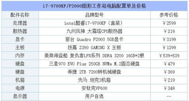 2024年度专业图形显卡排名表发布（揭示最新一代图形显卡中的佼佼者）