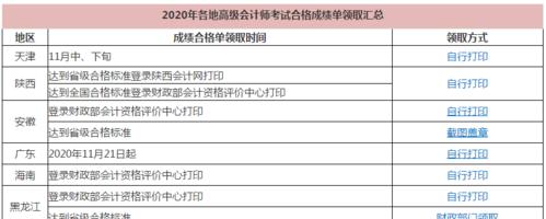 高会考试成绩查询步骤（轻松查询高会考试成绩）