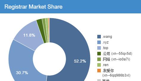 个人注册域名的流程及注意事项（轻松注册个人域名）