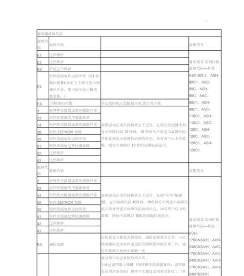 解析格力空调故障代码E4的原因及解决方法（深入剖析格力空调故障代码E4产生的根源与解决方案）