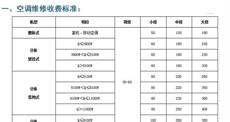 探索格兰仕中央空调故障代码的解析与解决方法（优化使用体验）