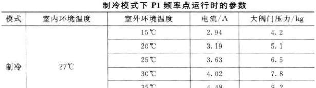 解决格力空调故障代码E4的方法（格力空调故障代码E4的排查与修复）