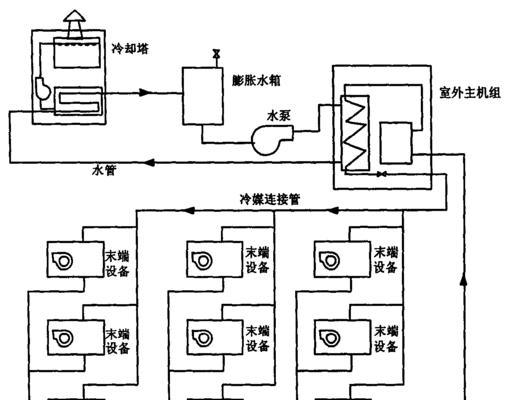 水源热泵空调设计的关键因素（优化能源利用的策略与实施）