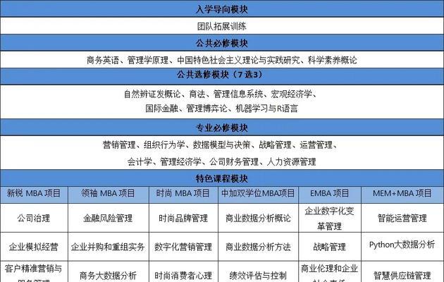 东华大学——培养卓越人才的摇篮（开拓创新助力社会发展）