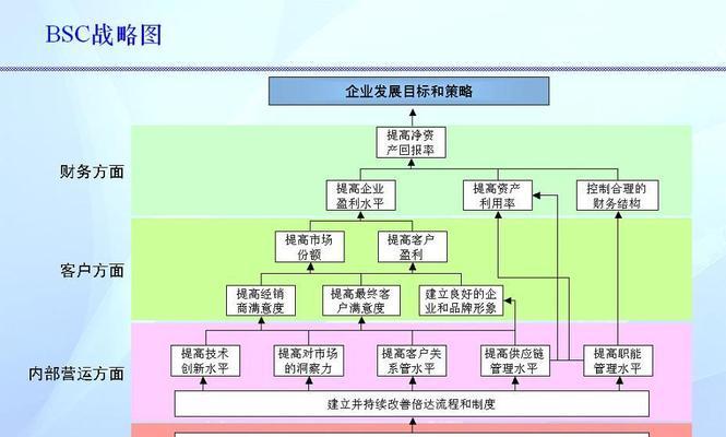 有效目标管理技巧，助你成就更大的成功（实用技巧帮你高效规划和管理目标的关键）