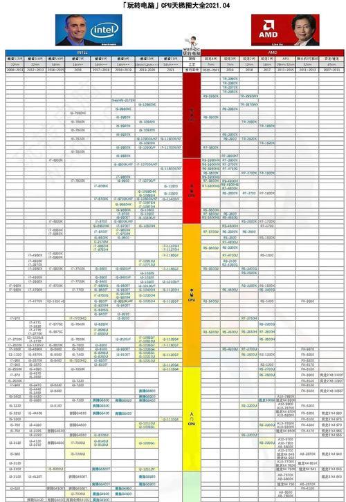 笔记本显卡型号排行榜（了解最新笔记本显卡排名）