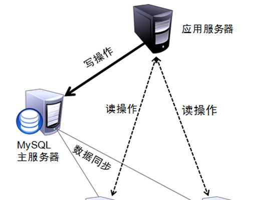 服务器双机热备（实现高可用性的关键技术及部署方法）