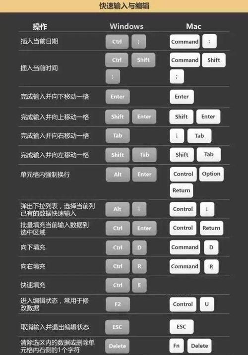 苹果电脑截图快捷键是哪个键（掌握苹果电脑截图技巧）