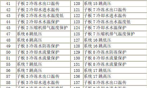 日本中央空调故障代码解析（深入了解日本中央空调故障代码及解决方法）