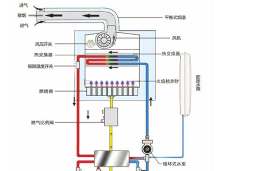 壁挂炉大火时报警的原因和应对措施（安全意识与设备保养是关键）