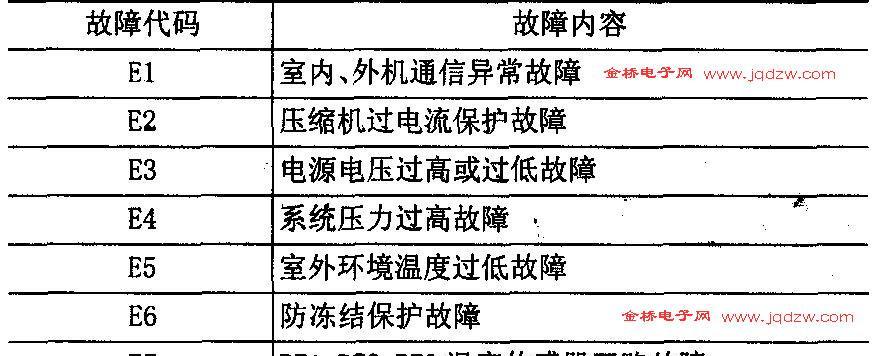 TCL中央空调故障代码及解决方法（全面了解TCL中央空调故障代码）