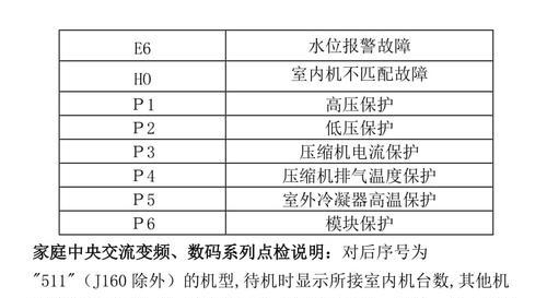 美的空调故障代码及解决办法（如何快速解决美的空调故障）