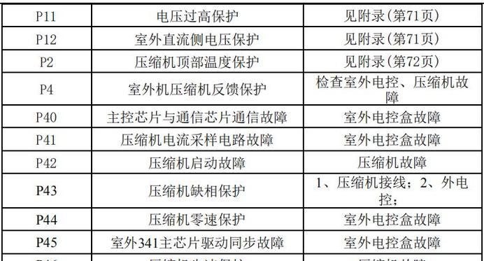 美的空调故障代码及解决办法（如何快速解决美的空调故障）