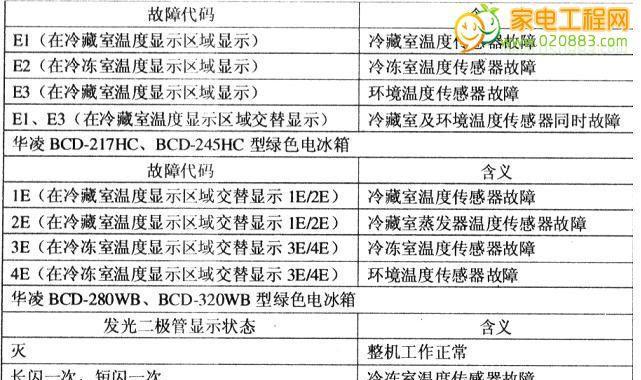 美的MD中央空调故障代码解析（了解故障代码）