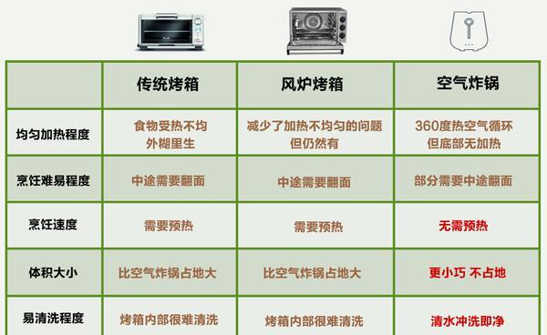 变频空调的工作原理与优势（揭秘变频空调）