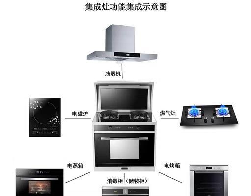 燃气集成灶常见故障及解决方法（掌握解决燃气集成灶常见故障的技巧）