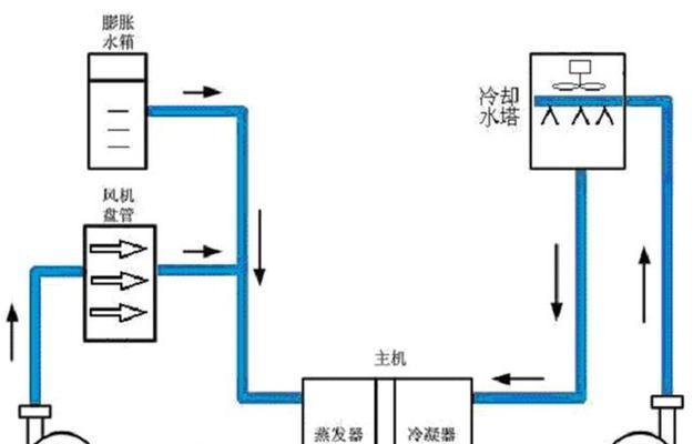 中央空调构造方法及其应用领域（从传统到现代）