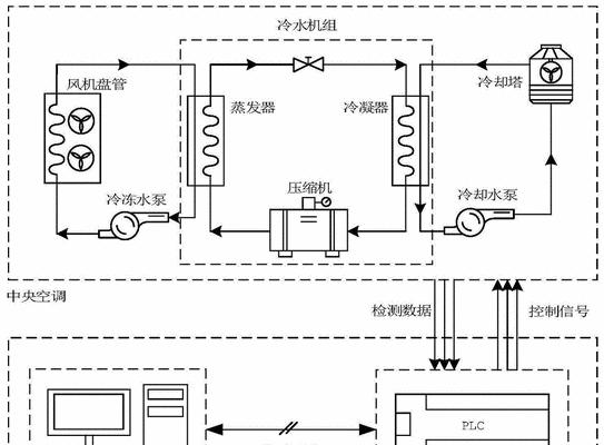 中央空调构造方法及其应用领域（从传统到现代）