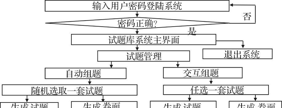 如何在VBA中寻找当前文件夹的相对路径？遇到问题怎么办？