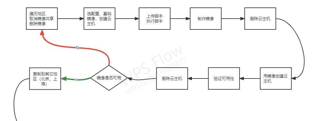 如何操作镜像功能？步骤详解是什么？