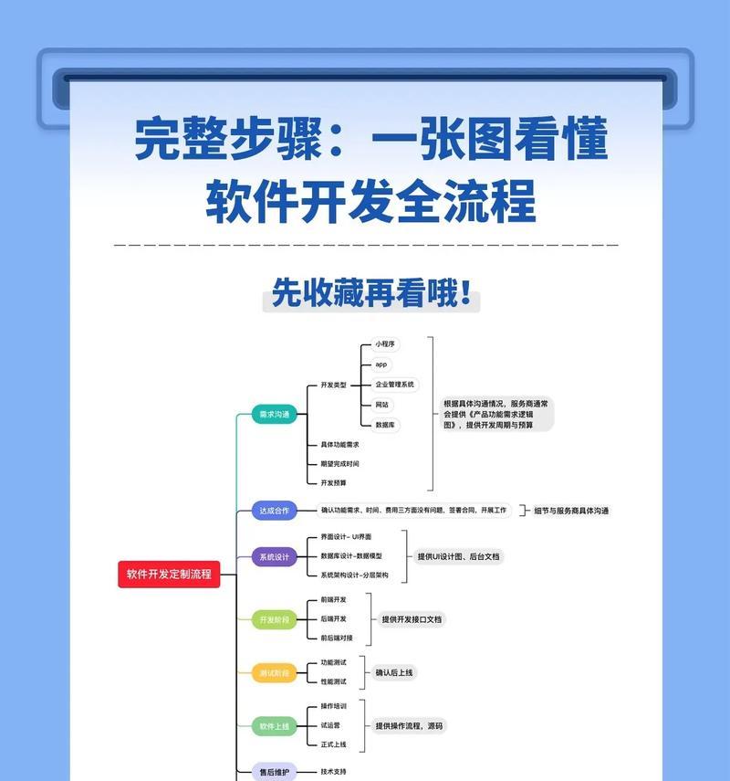 如何快速制作流程图？简单制作流程图的妙招有哪些？