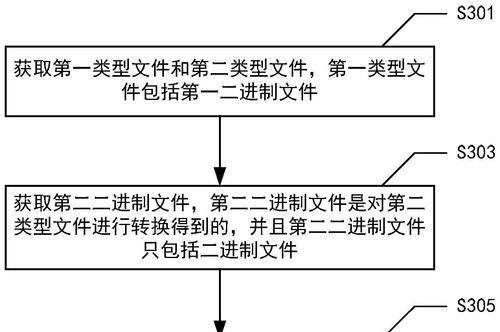 如何选择合适的压缩文件方法？常用压缩软件有哪些特点？