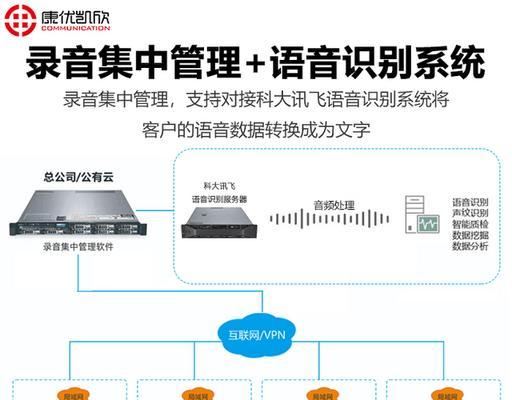 如何进行语音通话录音？两种方法的详细步骤是什么？