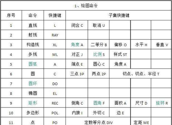 CAD图形缩放快捷键命令是什么？如何快速使用？