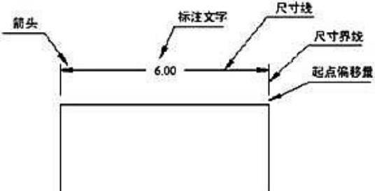 如何设置CAD标注样式参数以达到最佳效果？