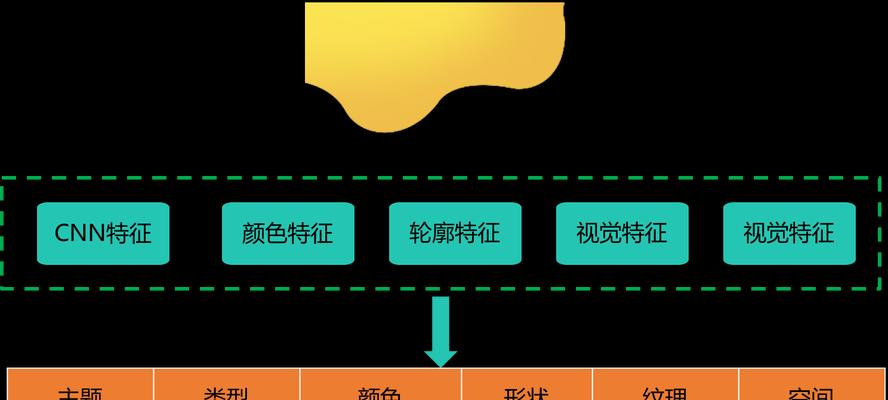 AI合并图层为整体如何操作？常见问题有哪些？