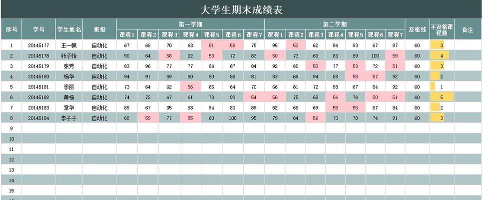 如何在Excel中快速进行成绩排名次？排名次后如何处理数据？