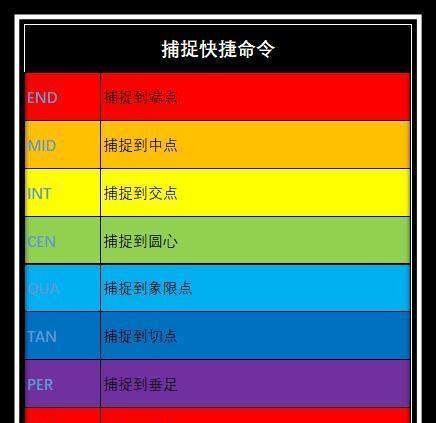 CAD属性命令快捷键有哪些？如何快速掌握它们？