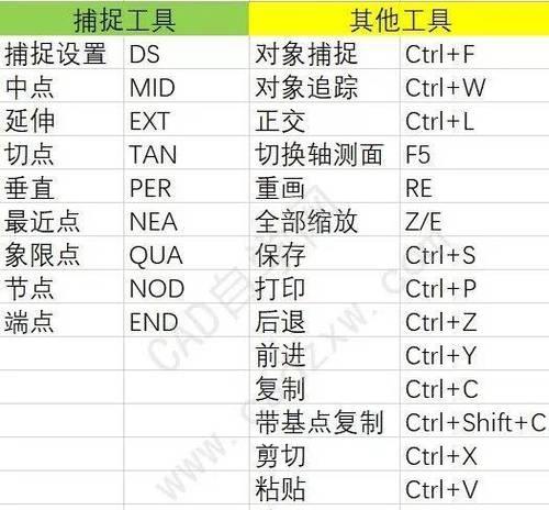 CAD属性命令快捷键有哪些？如何快速掌握它们？