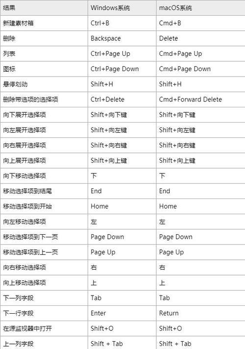 ae快捷键常用表分享？如何提高工作效率？