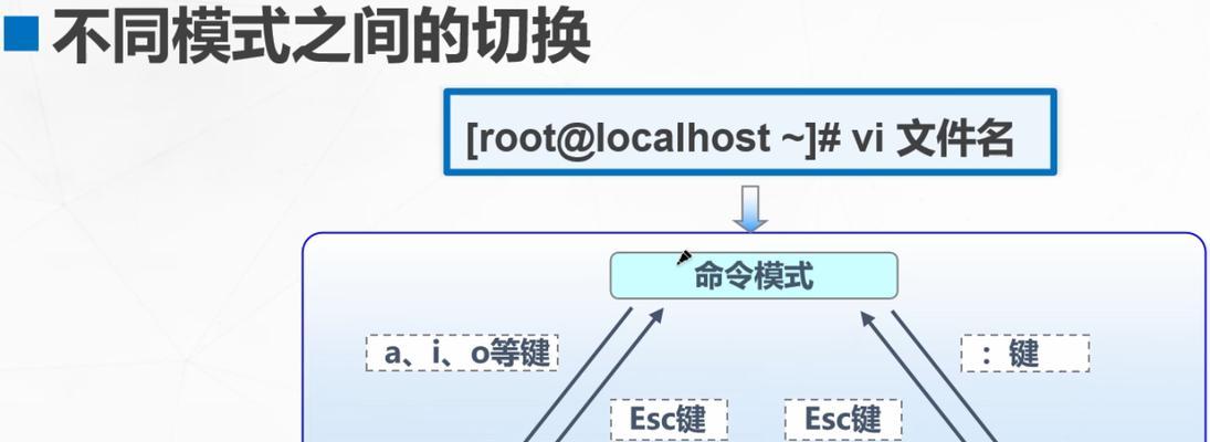 Linux的Vim使用教程？如何快速掌握Vim编辑器？