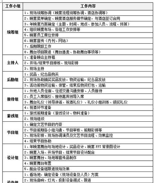 对齐方式详细介绍？如何正确使用对齐功能？