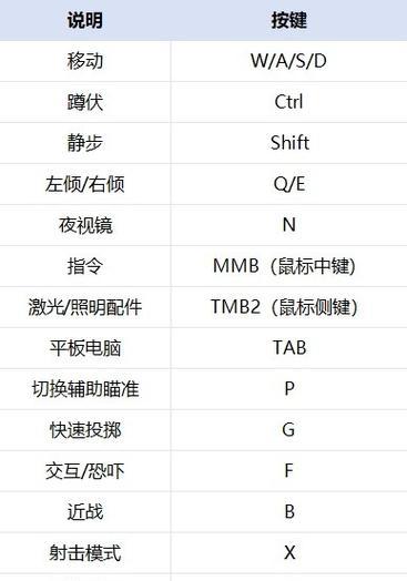 关于AI常用快捷键大全？如何提高工作效率？