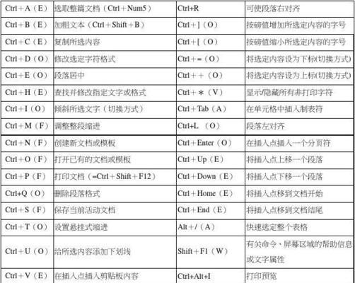 完整的文档快捷键大全是什么？如何快速掌握并使用它们？