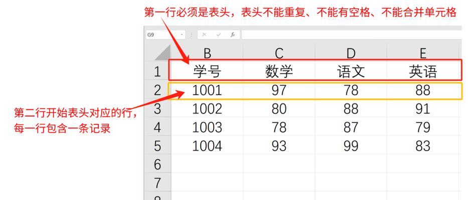 如何还原表格数据？遇到数据丢失怎么办？