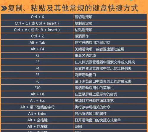 常用的表格快捷键大全是什么？如何提高办公效率？