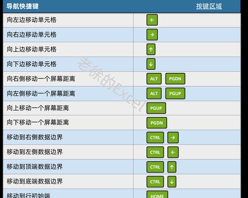 常用的表格快捷键大全是什么？如何提高办公效率？