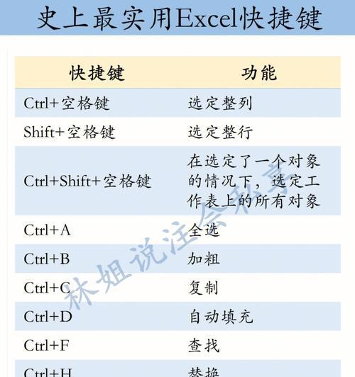 常用的表格快捷键大全是什么？如何提高办公效率？