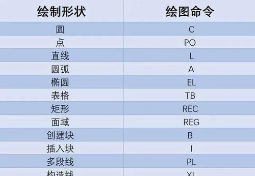 零基础学习CAD制图应该从哪里开始？如何快速掌握基本操作？