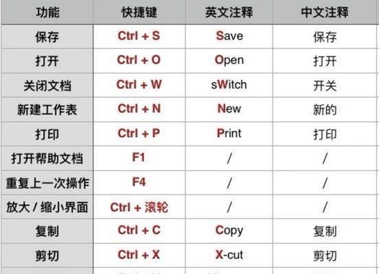 电脑系统自带截图快捷键分享？如何快速截图？